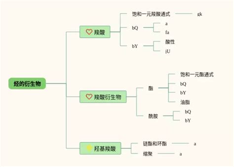 衍生物意思|衍生物